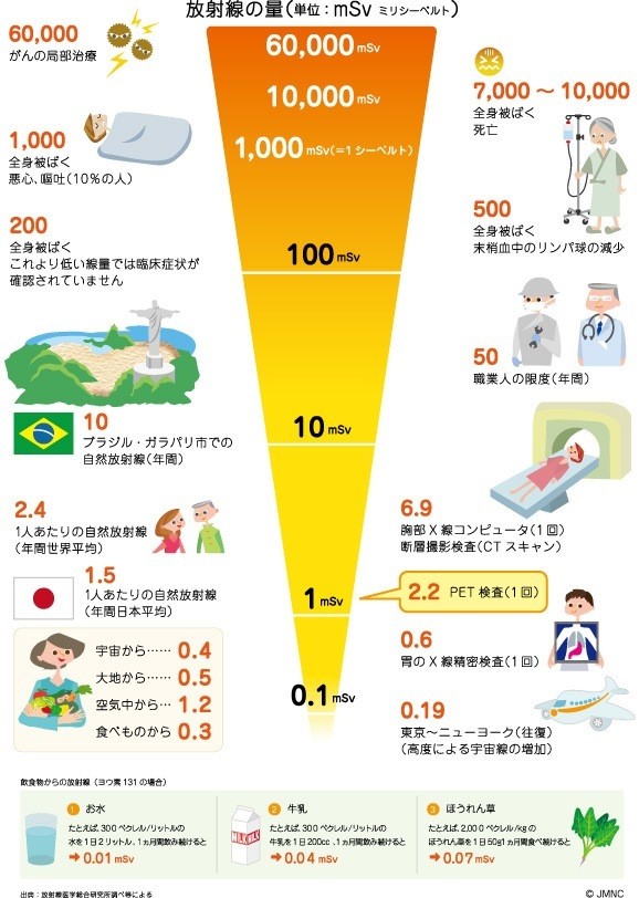 日本高端体检