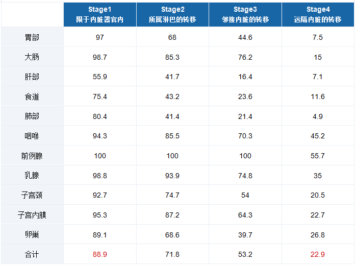 日本精密体检